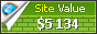 pizzahut.ru value - 5134$