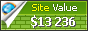 sentimentrader.com value - 13236$